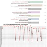 Lenovo начала оснащать свои ноутбуки накопителем от китайской компании YMTC